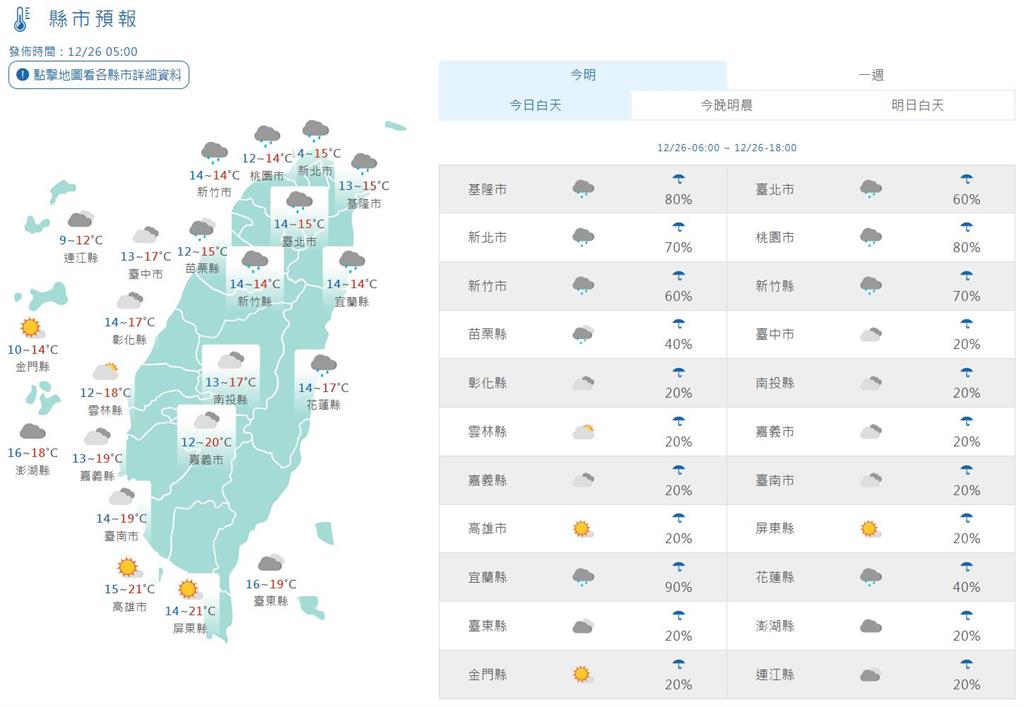 快新聞／低溫特報「新北石碇僅10.1度」！水氣增多迎風面留意雨勢