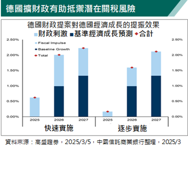 德國擬擴財政促增長 歐股有轉機?專家這樣說