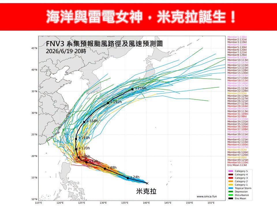 下週有機會颱風假？輕颱「米克拉」各國預測路徑曝　「這天」最靠近台灣
