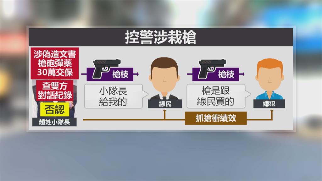 託線民轉交槍枝再抓人! 小隊長30萬元交保