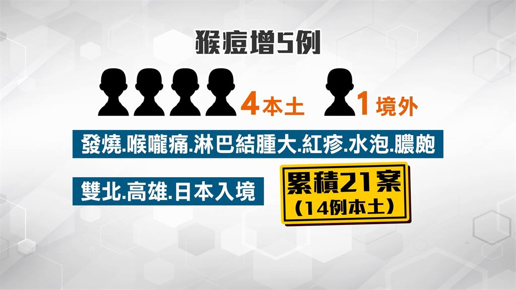 流感重症第14例死亡　嚴防諾羅病毒清明反撲