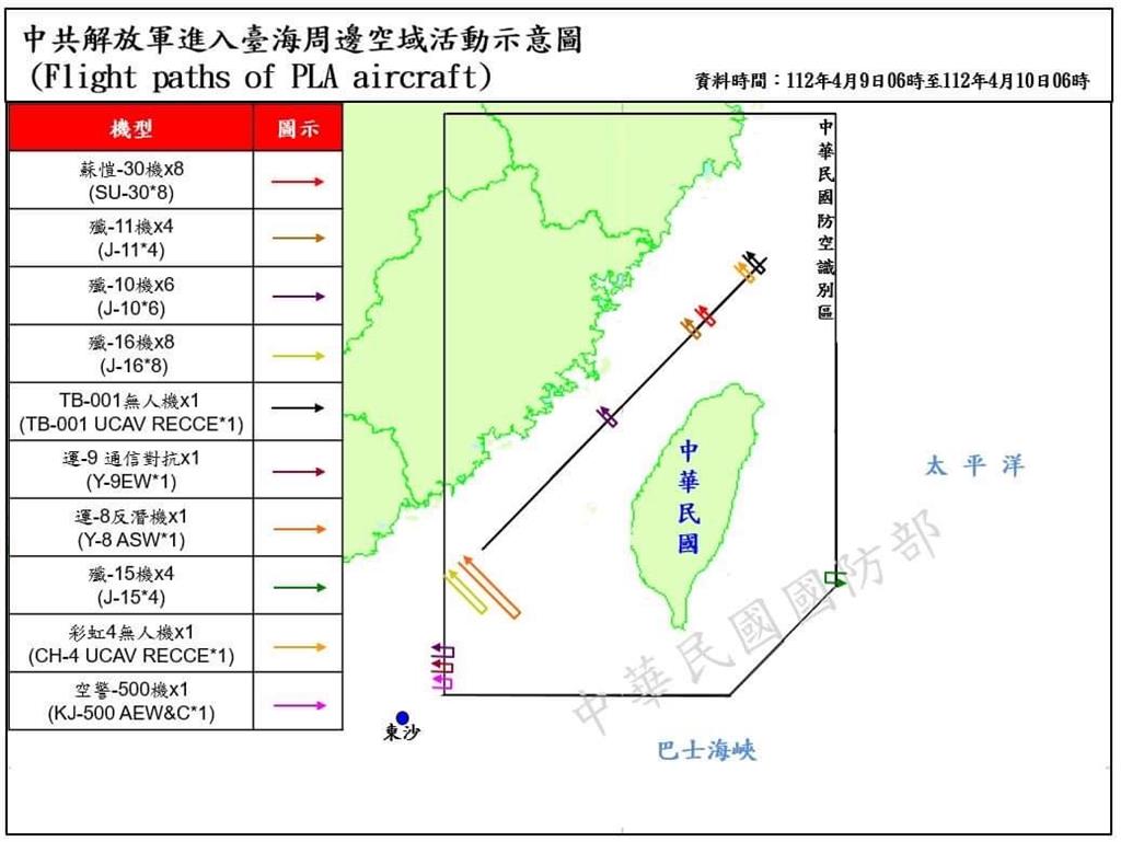 快新聞／「殲16」等中國軍機70架次又擾台！ 國軍嚴密監控