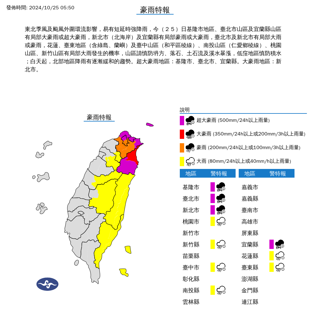 快新聞／東北季風＋潭美外圍環流共伴效！10縣市豪大雨特報　北部現「超大豪雨」