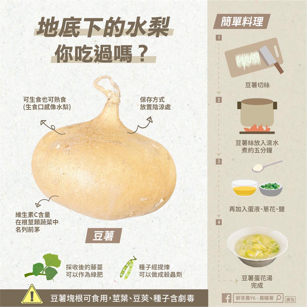 清明吃潤餅!