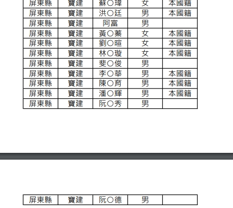  屏東工廠爆炸82人送醫⋯1消防殉職！傷患名單曝光