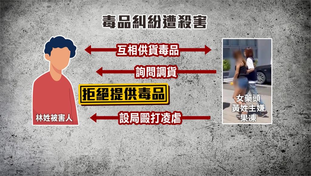 高雄男疑檢舉女毒販 遭設局殺害棄屍山區