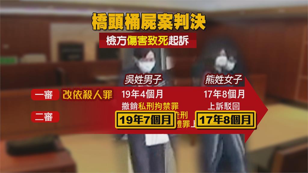 橋頭桶屍案　行凶情侶二審各判19年7月、17年8月