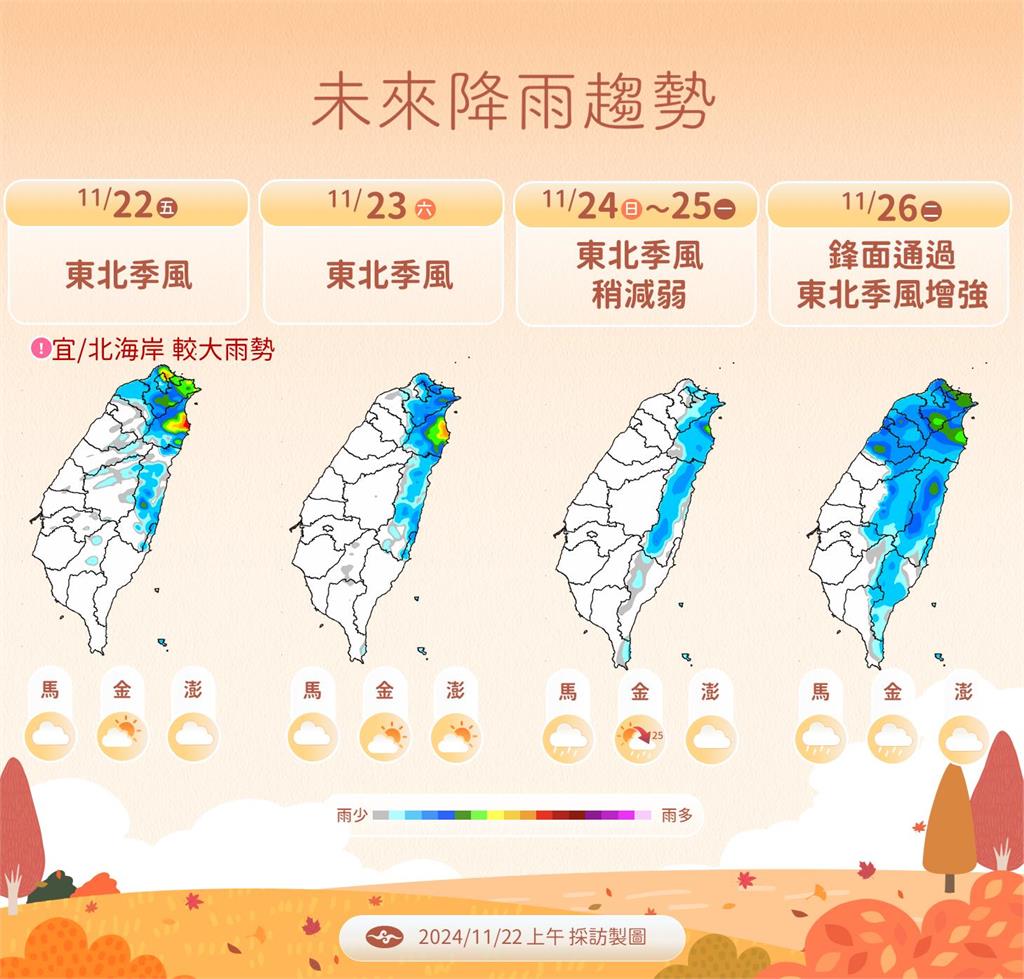 快新聞/下週會更冷!最低溫在「這時候」 溫度、降雨趨勢一次看