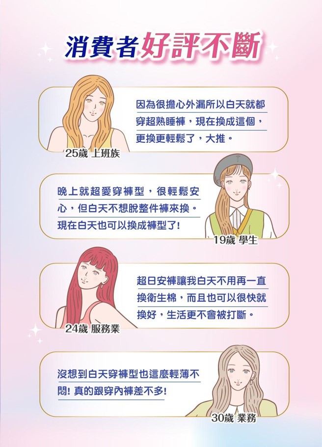 王淨愛用大推!蘇菲「超日安褲」稱霸白天防漏新時代