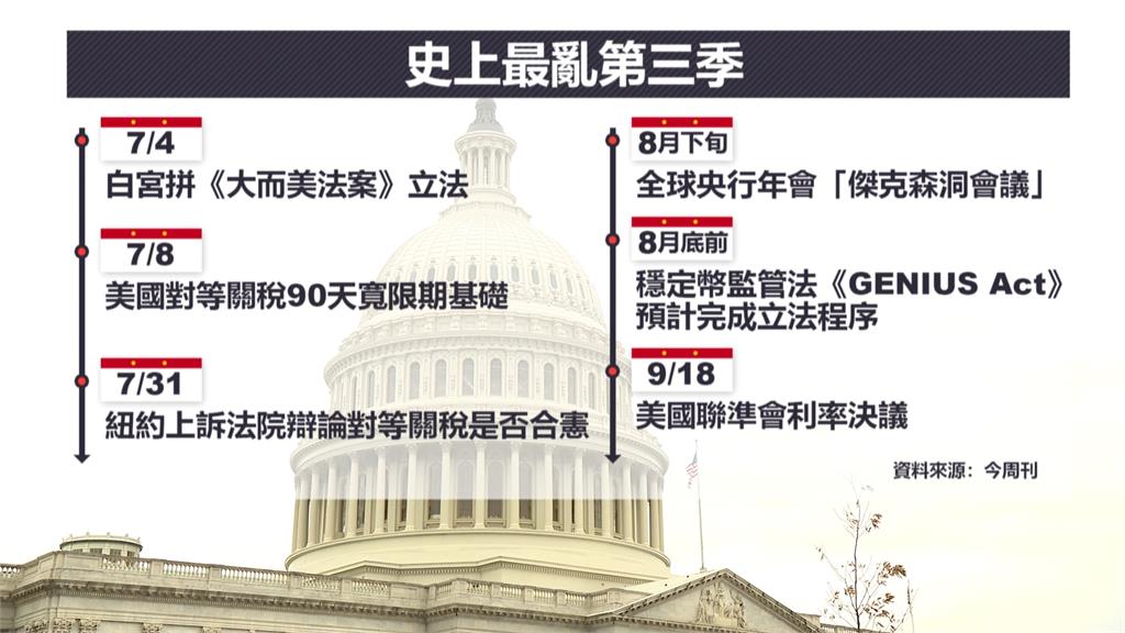 台灣大未來國際高峰會登場 邀美國專家談論川普關稅政策