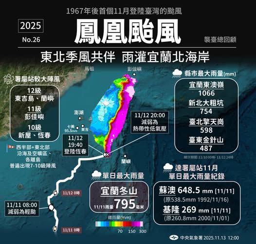 一眼看新聞／2025台灣颱風回顧！這顆沒登陸「卻釀最大傷亡」停班停課天數曝