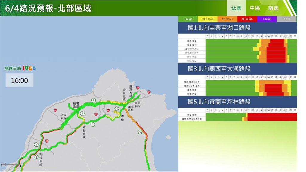 快新聞/端午連假次日仍塞爆! 國道14處地雷路段曝「國5北上恐塞到半夜」