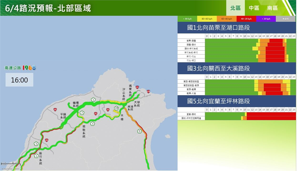 快新聞／端午連假次日仍塞爆！　國道14處地雷路段曝「國5北上恐塞到半夜」