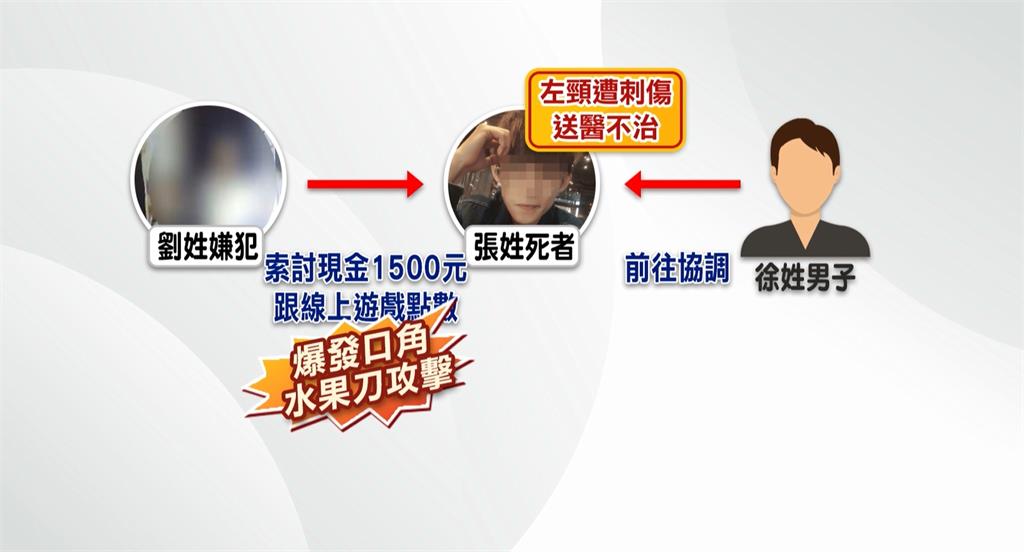 為1500元、遊戲點數爆口角　凶嫌持刀追砍友人刺頸致死