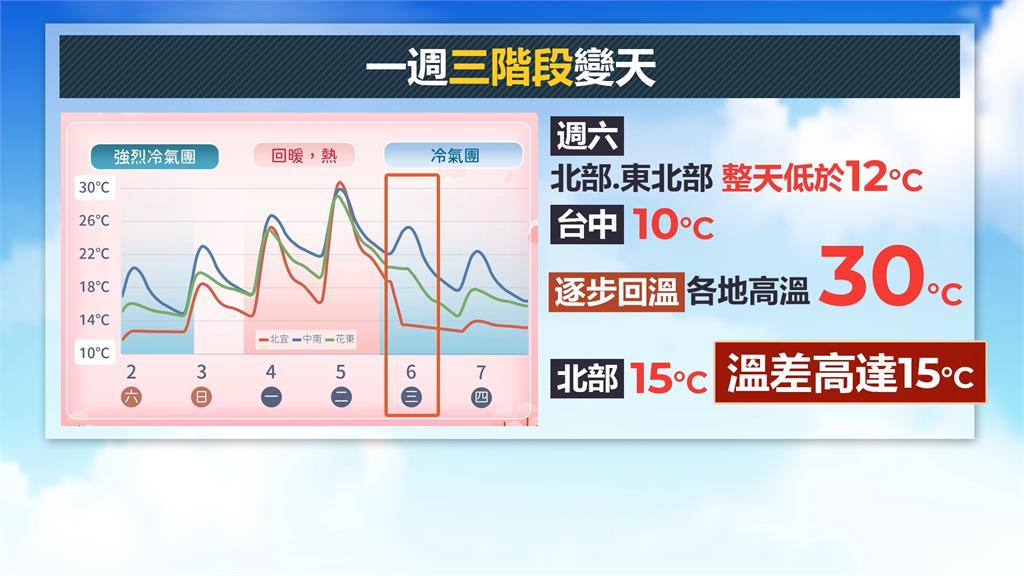 強烈冷氣團來襲！　玉山下冰珠合歡山下起冰霰