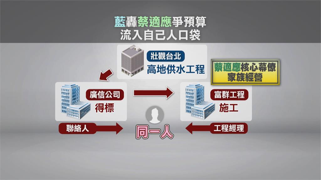 謝國樑控親信家族包台水工程 蔡適應:有證據就快點去提告