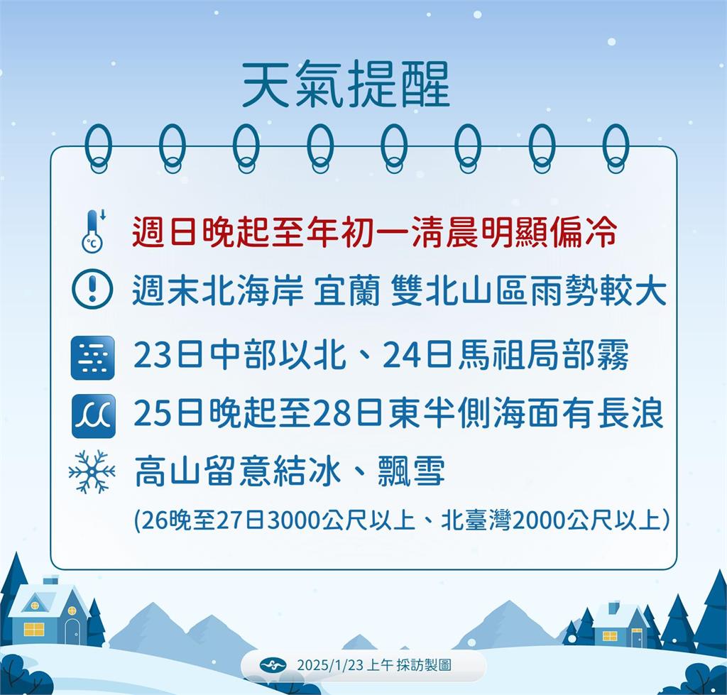 快新聞/寒流要來了!最冷時間點在除夕、初一 過年追雪把握「這時間」