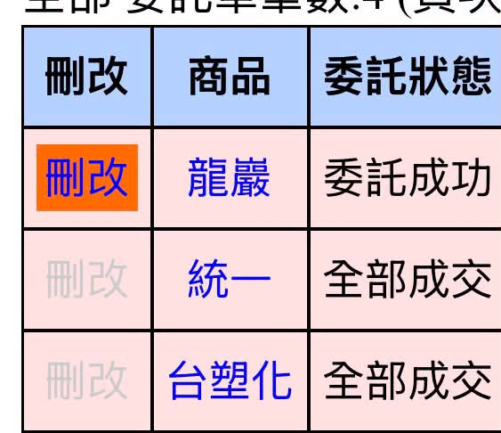 台股慘瀉2953點！巴逆逆4檔全跌停　神操作「入手這3檔」網全跪：靠妳救股市了