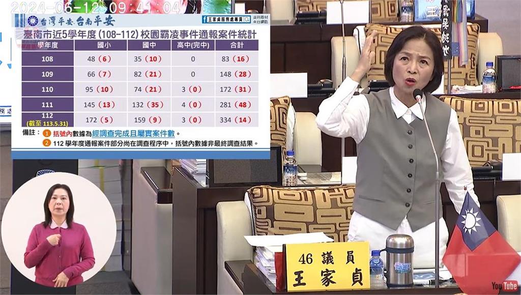 快新聞/王家貞指校園霸凌增加應掛回「禮義廉恥」 黃偉哲有條件簽署承諾書