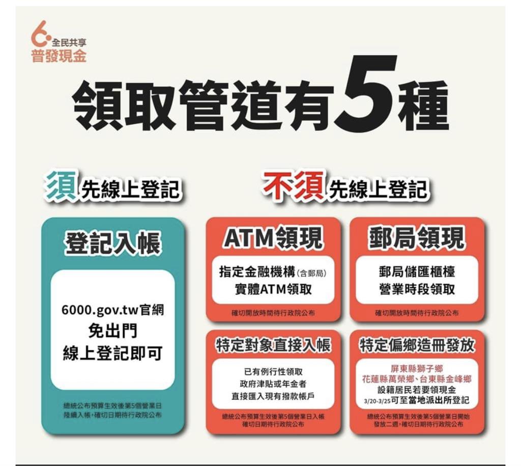 快新聞／普發6000元！ 今開放登記查詢   完成「5步驟」4/6準時入帳 