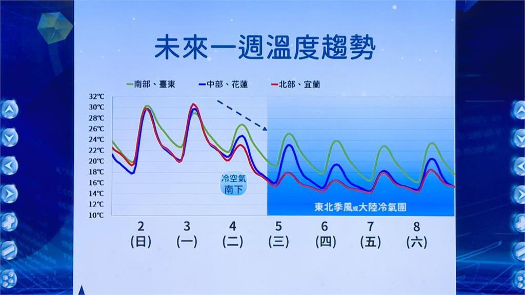 快新聞/白天好天氣即將結束! 明晚起各地將短暫陣雨及雷雨