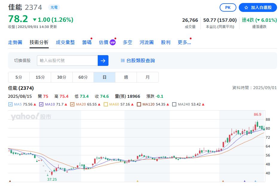 無人機需求爆發!光學族群等搶進。