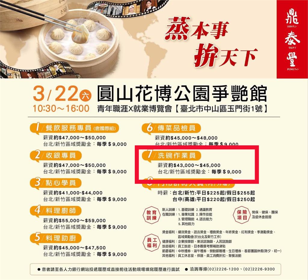 護理師無奈控血汗低薪 拿的比「鼎泰豐洗碗工」還低…一查:是真的