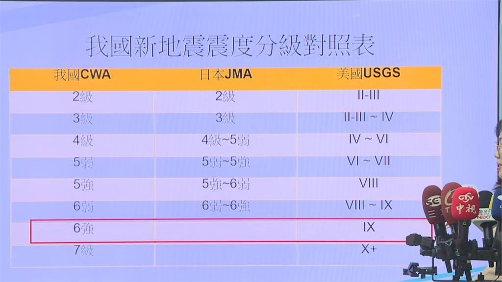 快新聞/緬甸強震台灣要小心?專家示警恐觸發規模6以上地震 氣象署這樣看