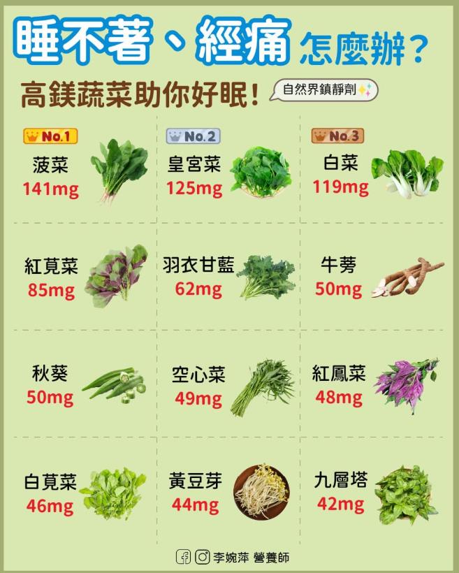 補鎂助眠又顧骨頭!專家揭12種高鎂蔬菜 補足營養「跟失眠說拜拜」