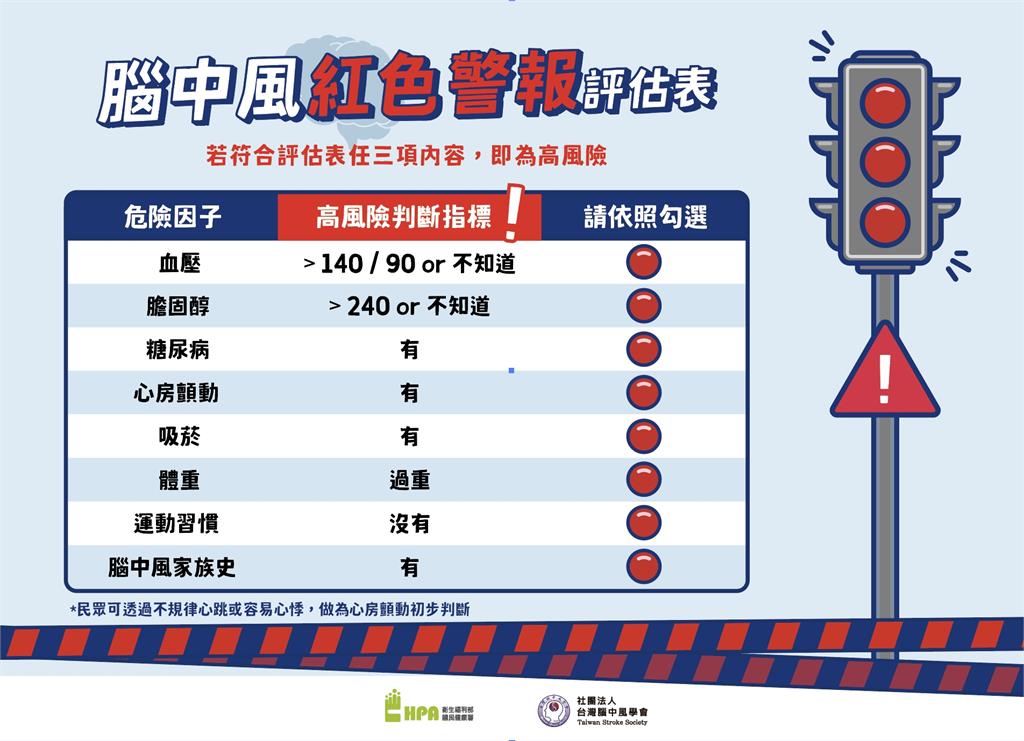 快新聞／長輩快看！國民健康署揭「中風8大危險因子」　掌握6招可預防