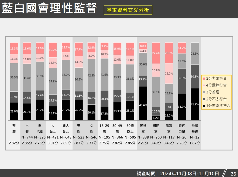 快新聞/藍白理性問政