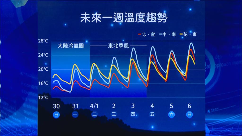 快新聞/氣象署