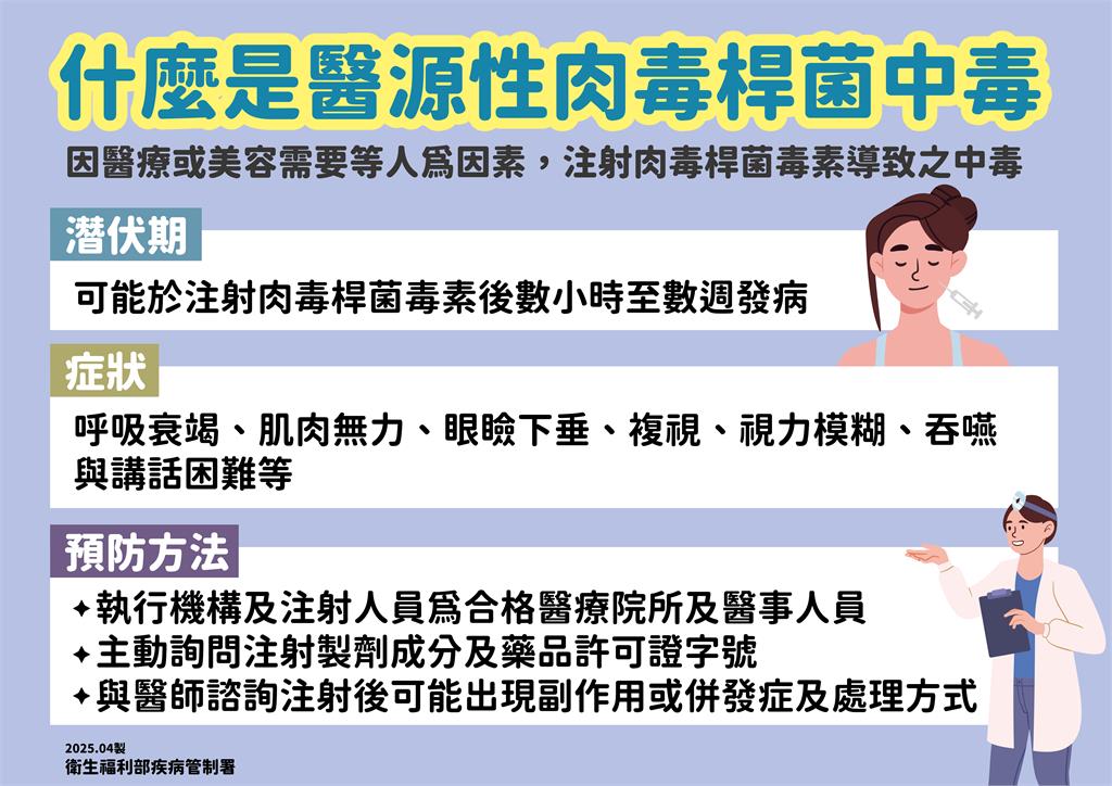 快新聞/北部女打肉毒桿菌中毒!眼瞼下垂、肌肉無力 急住院插管