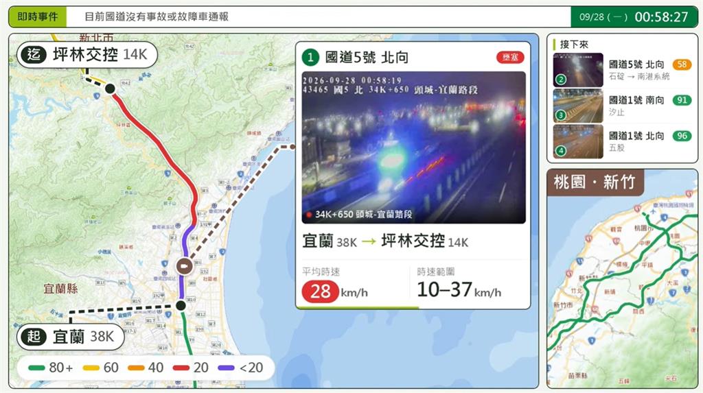 收假車潮「國5凌晨紫爆」超塞！驚見「燈海車龍」駕駛崩潰：膀胱撐不住