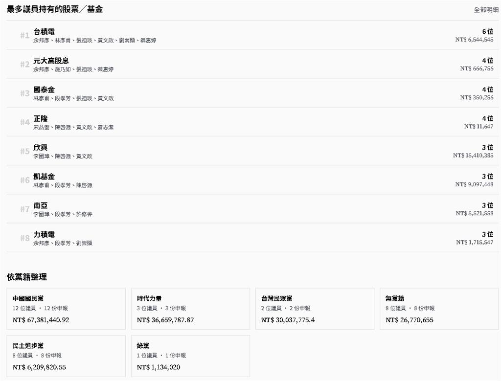 持股