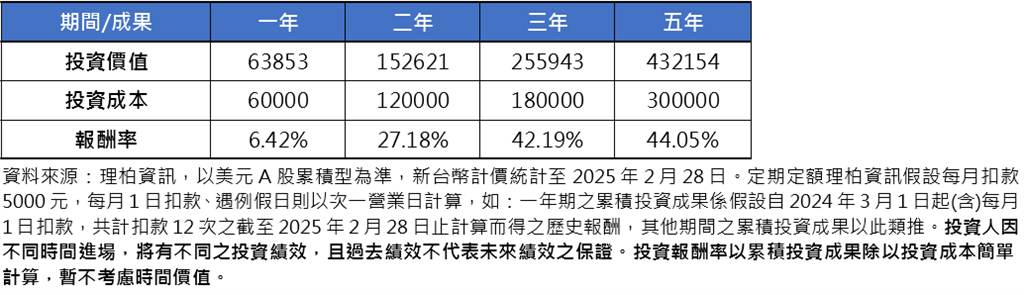 Nvidia GTC大會開幕! 創新科技趨勢帶來長期投資機會