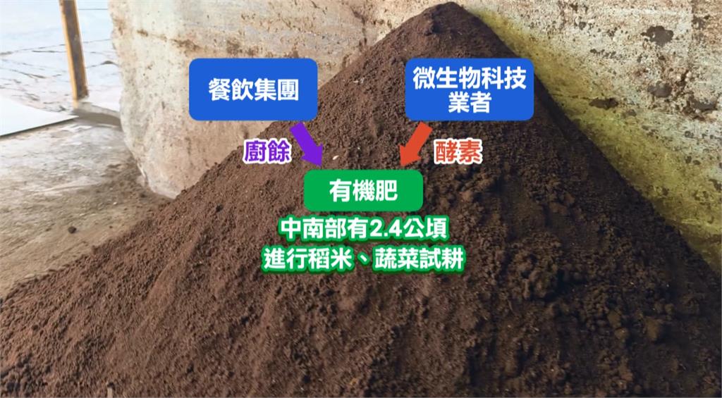 全台第一!純客製化廚餘辨識機台 推AI廚餘辨識系統