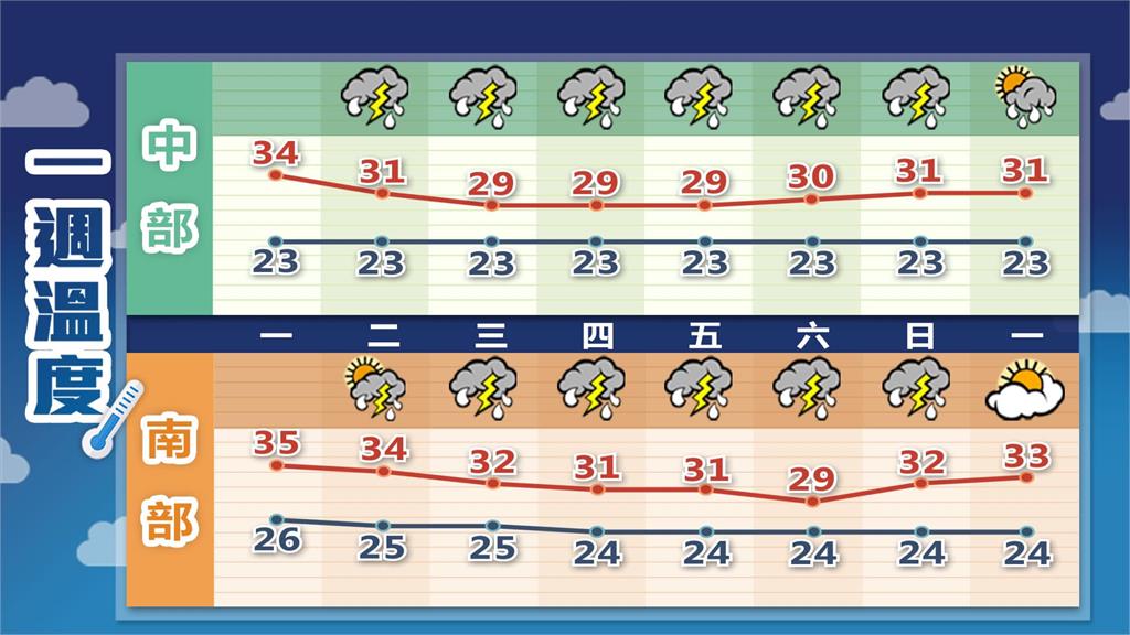 全台狂搖「餘震往中部移動」?林嘉愷點驚人關鍵:沿海主震大於陸地