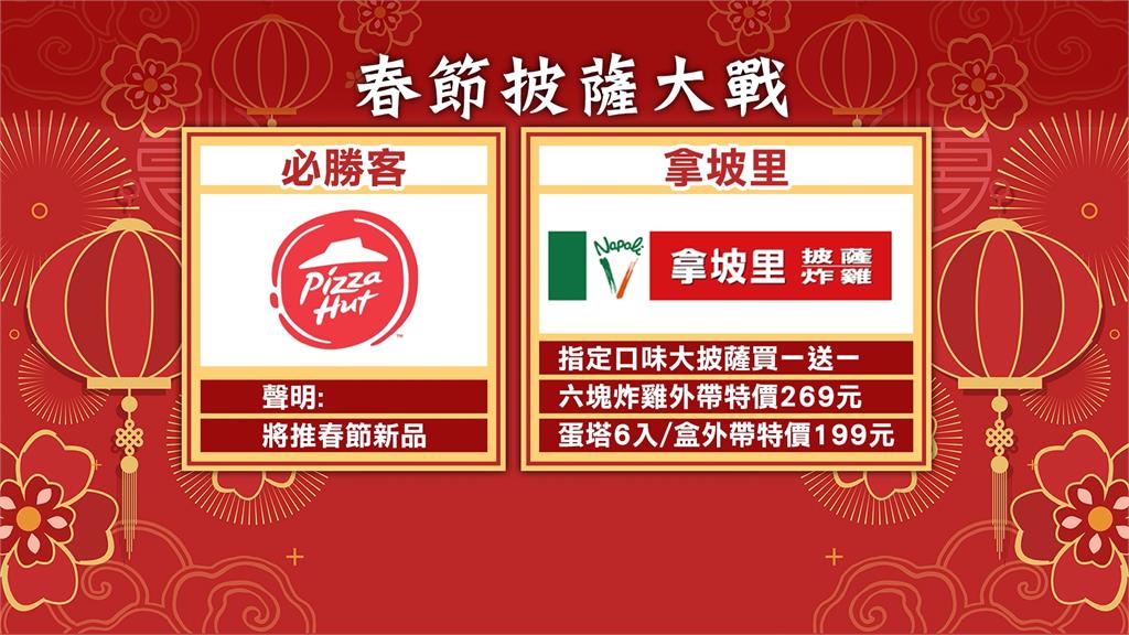 披薩三巨頭備戰春節　推頂級食材披薩、新品蛋塔