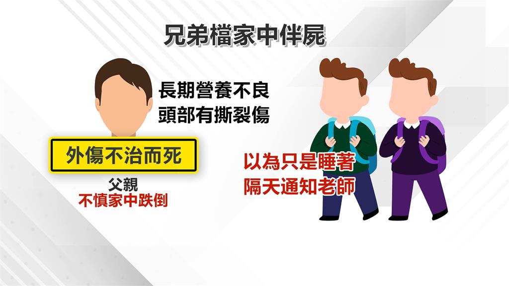 以為爸爸睡著! 新竹10歲雙胞胎兄弟伴父屍整夜
