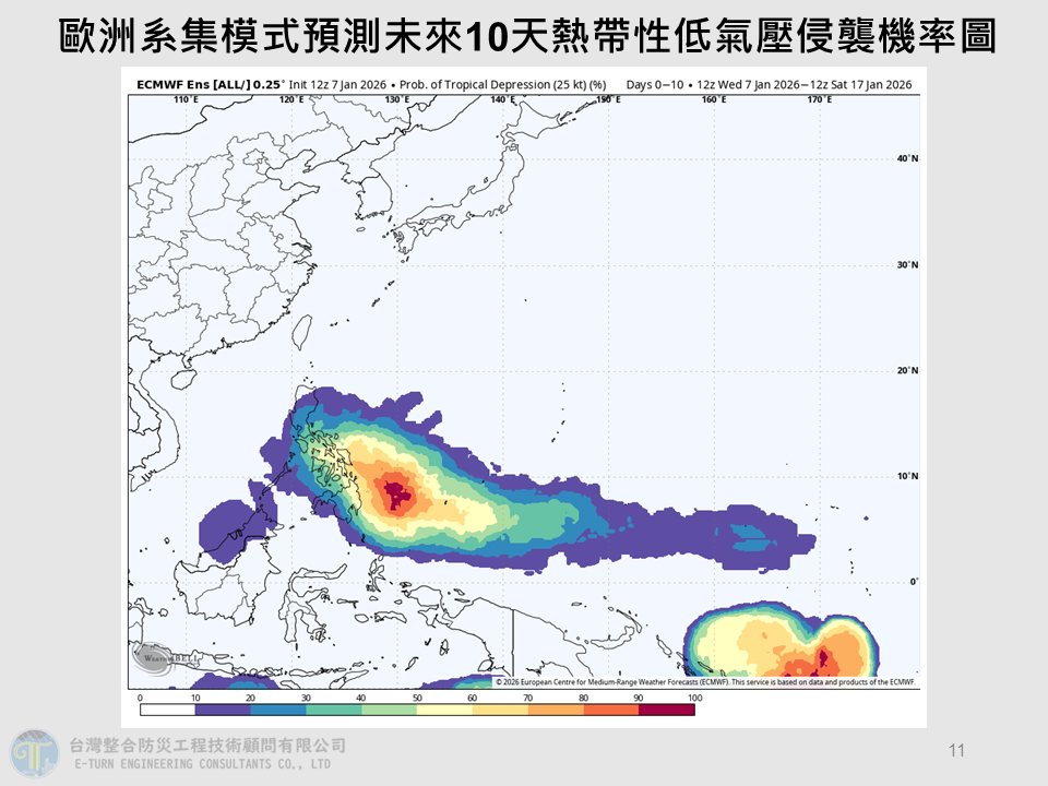 大陸冷氣團強襲「這2時段最凍」!下週恐有「颱風」形成?專家給答案