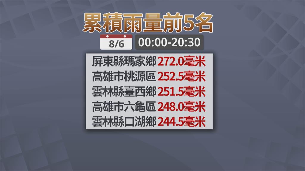 雨彈狂炸! 嘉.南.高.屏.台中和平週六停班課