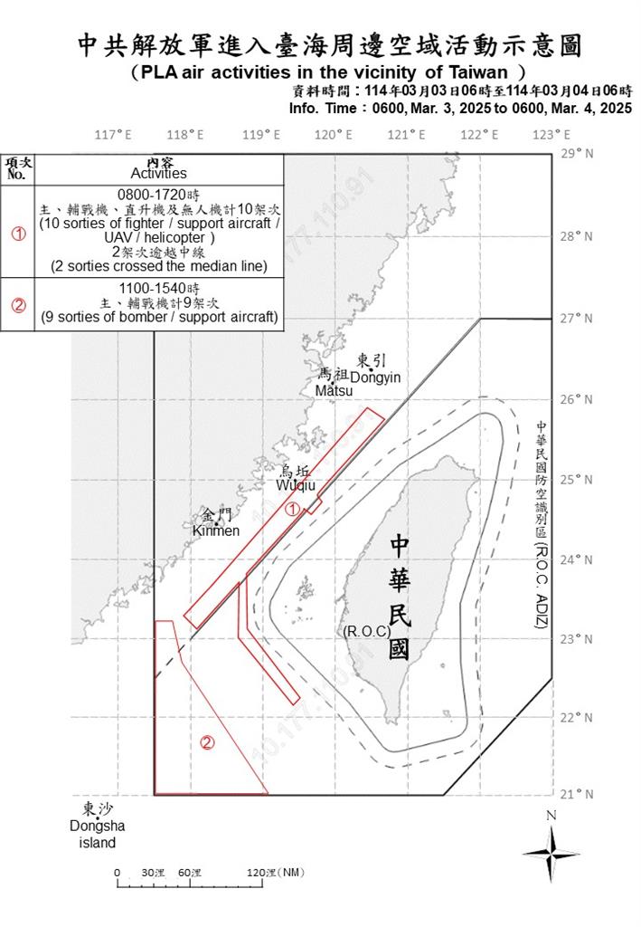 快新聞/又來添亂! 中國派19軍機、5軍艦、3公務船擾台