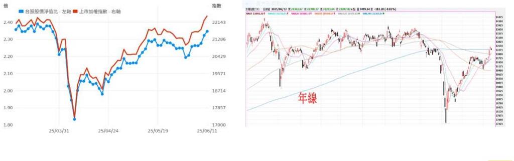 對等關稅將定案 台幣升值 七月怎投資? 街口投信這樣看