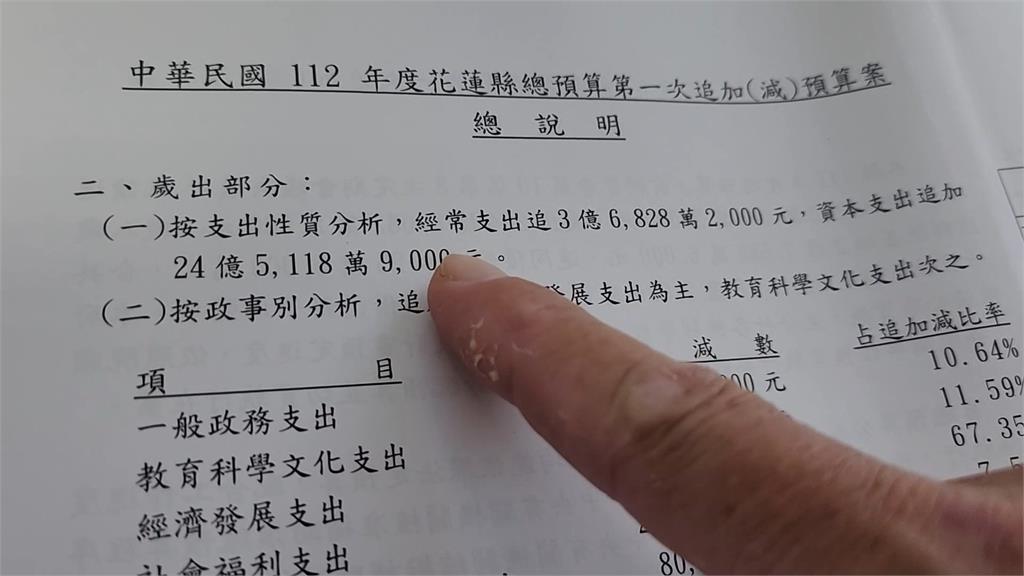 議會交鋒!因程序問題質詢議事人員 議長看不下去「切麥」