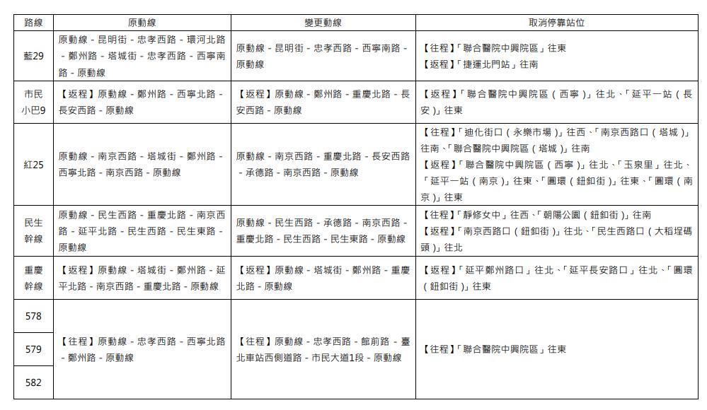 快新聞／大稻埕煙火明晚登場！　施放時間、觀賞點、交通管制懶人包看這裡