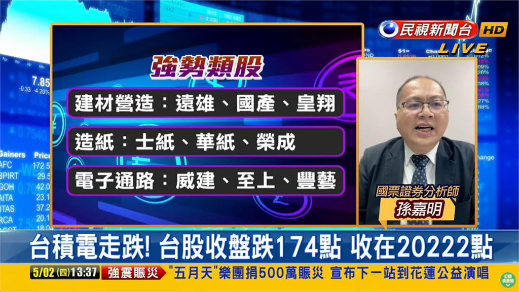 台股看民視/台積電領跌重挫174點!專家曝大盤震盪「2操作結論」