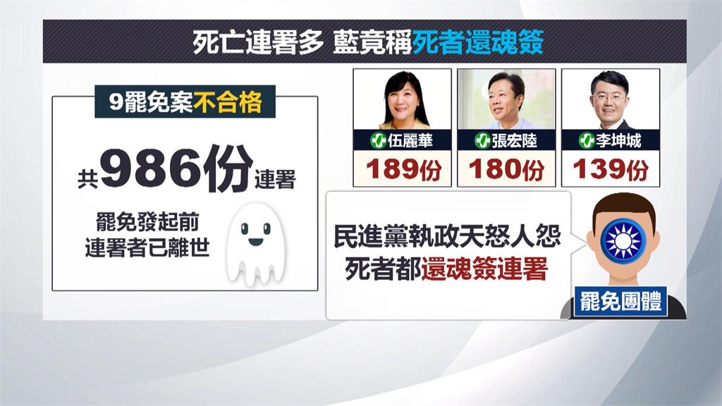 爆死亡連署竟稱「死者還魂簽」 李坤城轟藍軍青年「對家屬二次傷害」
