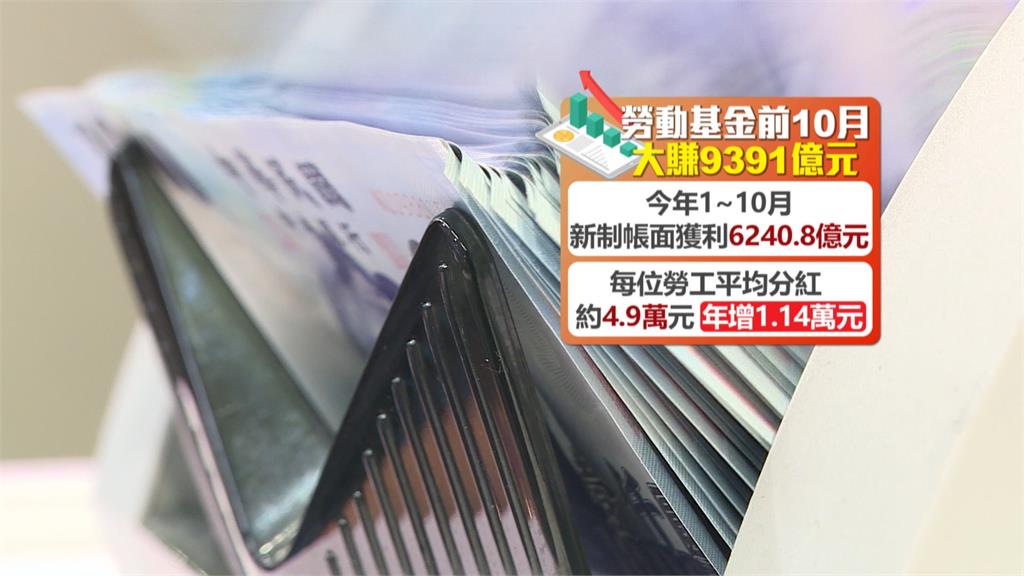 勞動基金11月累積收益可望破兆　基金局：全年可期待