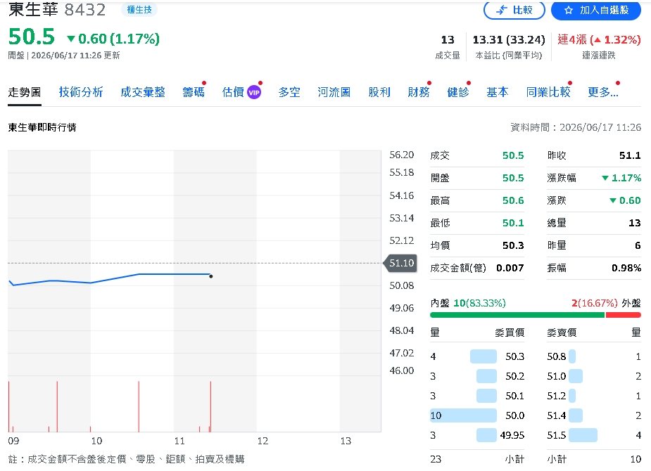 眼科新藥接棒！東生華核心產品年增15%、EPS衝1元 罕病與精準醫療布局加速